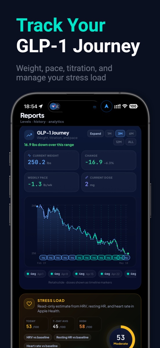 Protocol Pal GLP-1 journey reporting