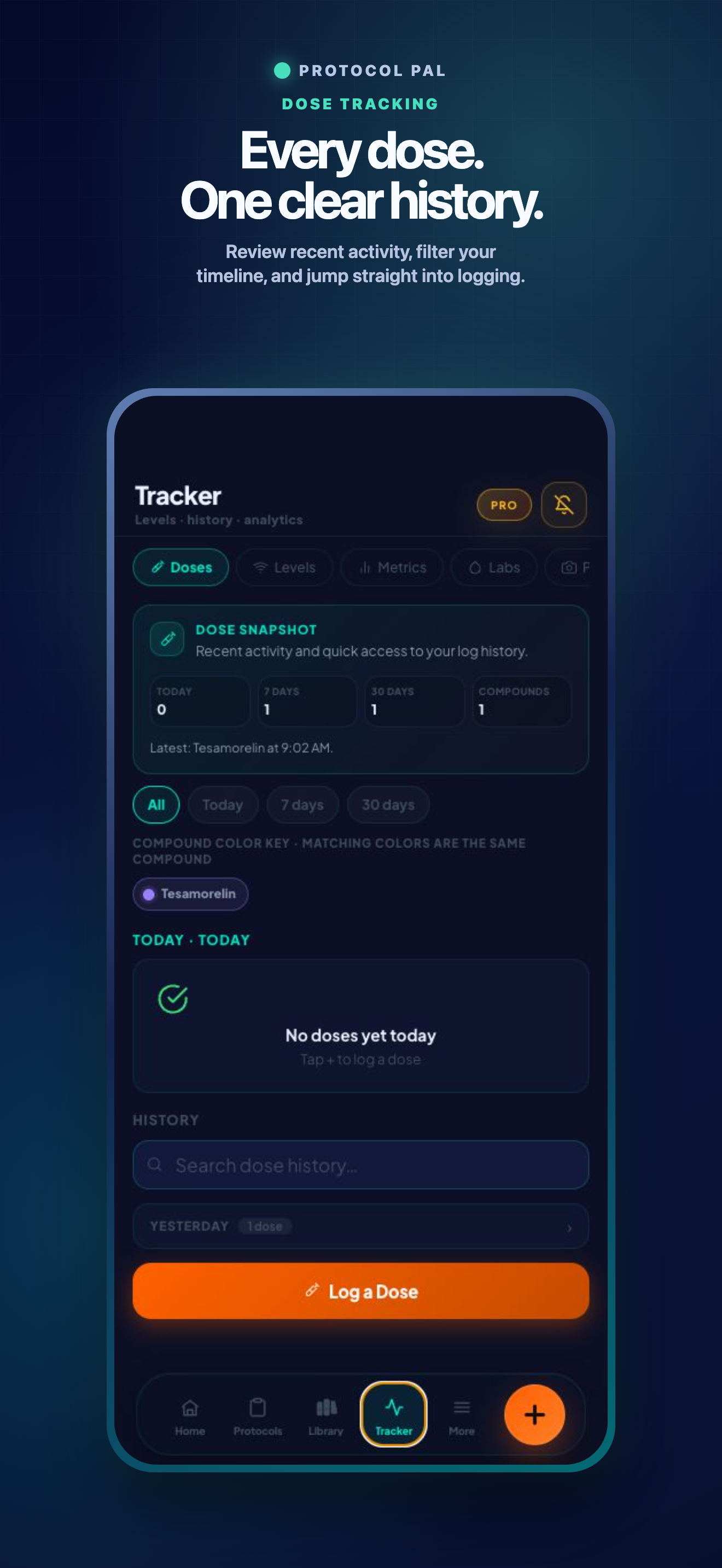 Protocol Pal tracker with active levels, dose history and progress views
